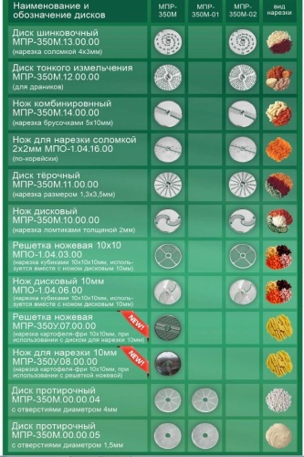 Решётка ножевая 10х10 мм для МПР-350М, МПО-1 (арт. МПО-1.04.03.00) фото 5