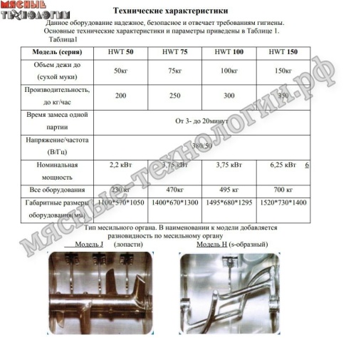 Тестомесы для крутого теста Foodatlas серии HWT(H) (150 - 350 л, 380В) фото 3