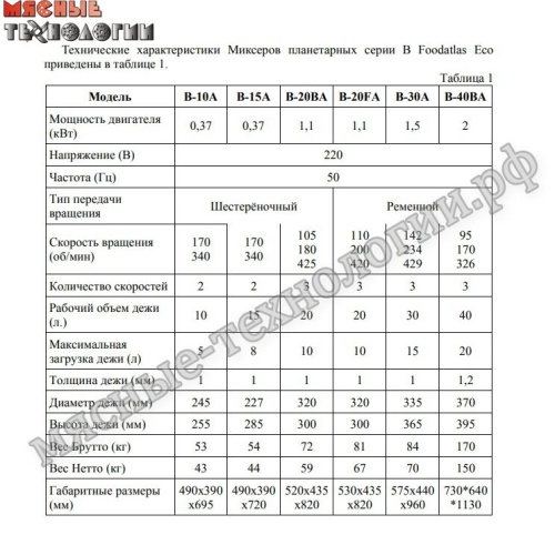 Миксер планетарный Foodatlas Eco B-15A (15 л, 2 скорости, 220В) фото 3