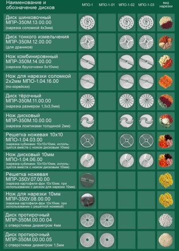 Решётка ножевая 10х10 мм для МПР-350М, МПО-1 (арт. МПО-1.04.03.00) фото 4